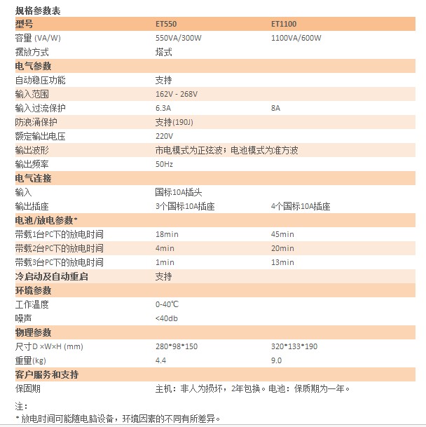 規格參數