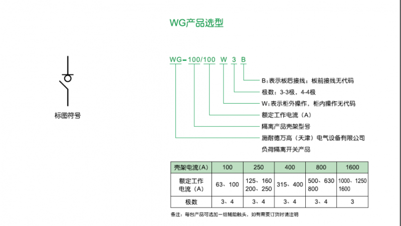 WG選型