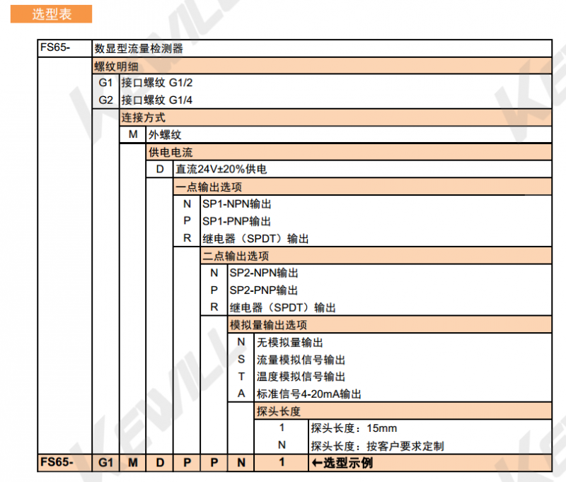 選型表