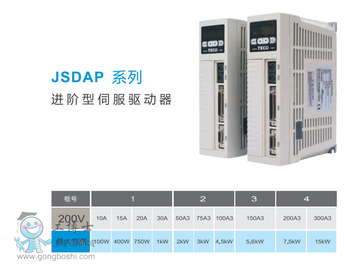 JSDAP驅動