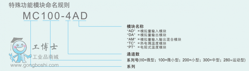 特殊功能模塊命名規(guī)則