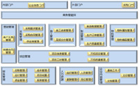 中煤科工集團北京華宇工程公司信息化規劃項目