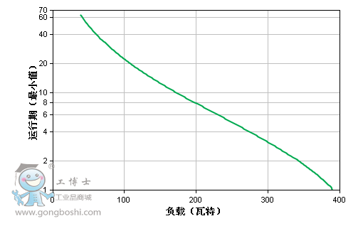 運行圖