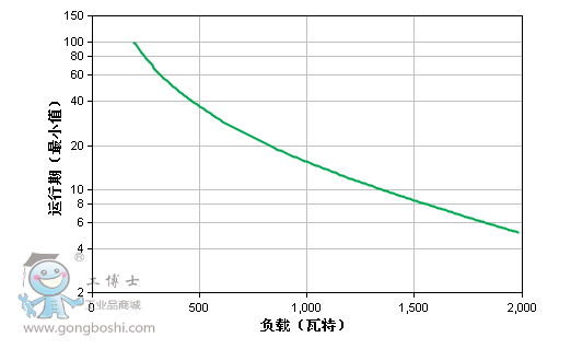 運行圖