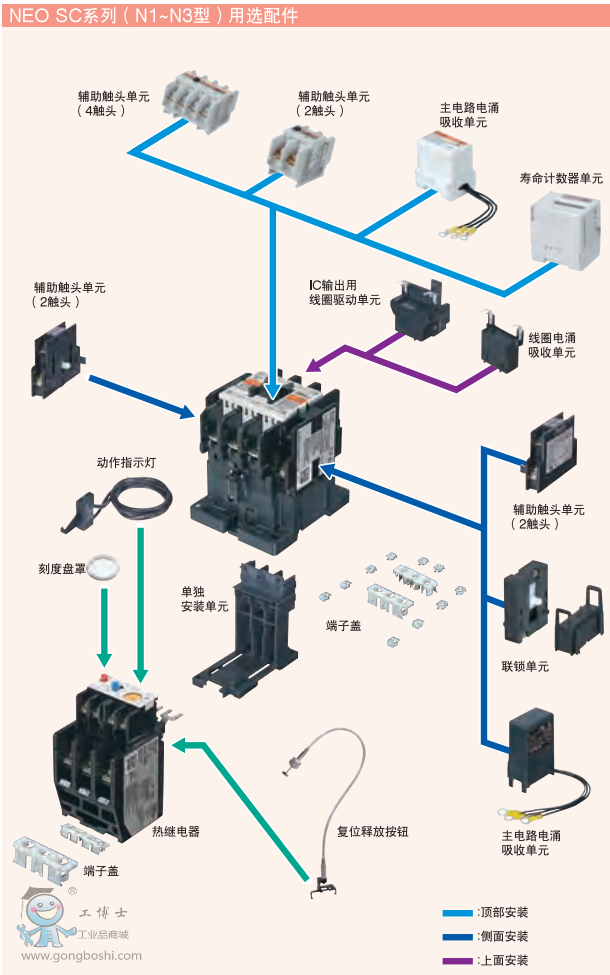 富士進口接觸SC系列圖詳解