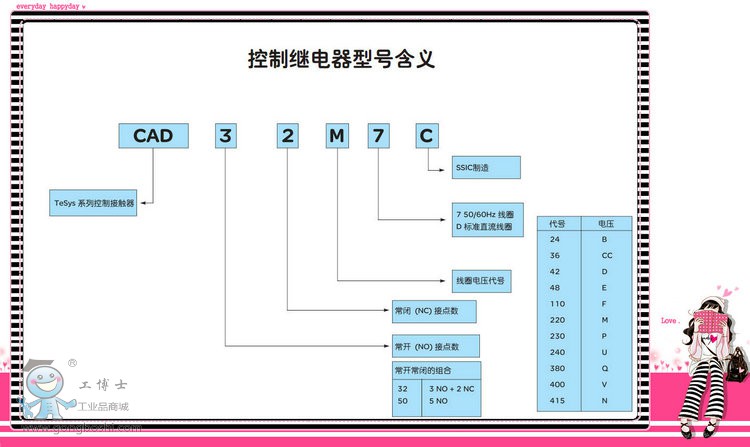 CAD控制繼電器_選型表
