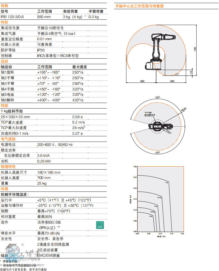 IRB 120 參數