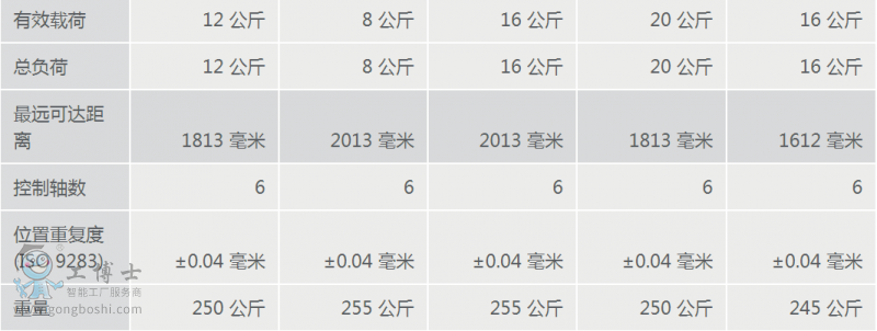 庫卡工業(yè)機(jī)器人租賃