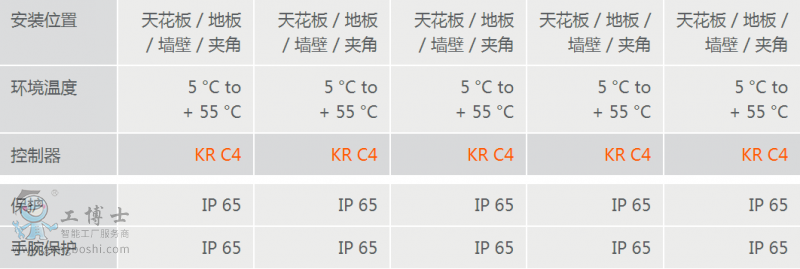 庫卡工業(yè)機(jī)器人租賃