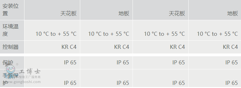 庫卡工業機器人租賃出售