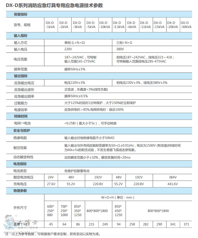 黑龍江盛德欣EPS DX-D系列參數2