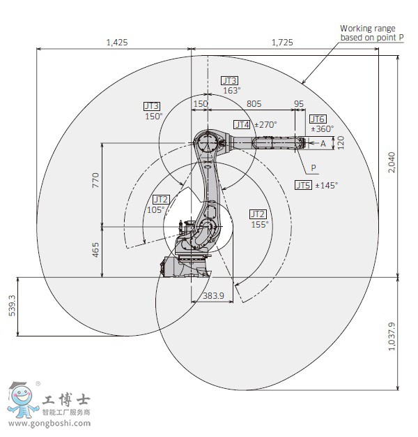 川崎RA020N機器人參數