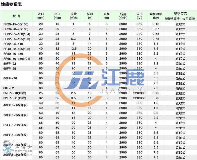 FPZ塑料泵