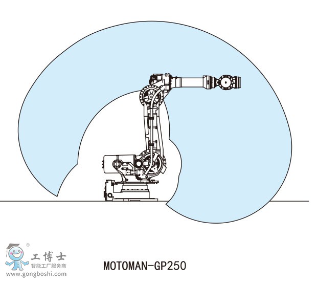 MOTOMAN-GP250安川工業機器人