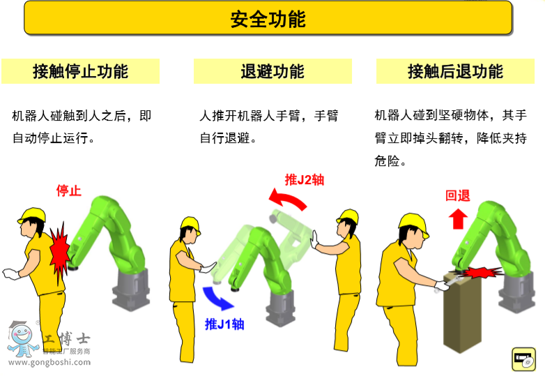 發那科機器人