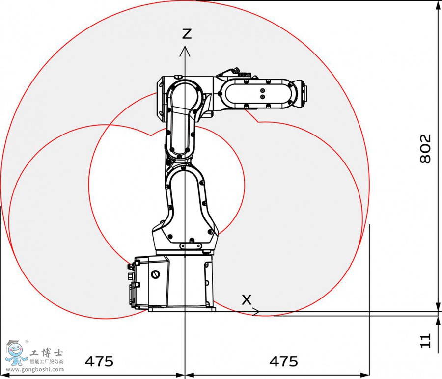 ABB機器人
