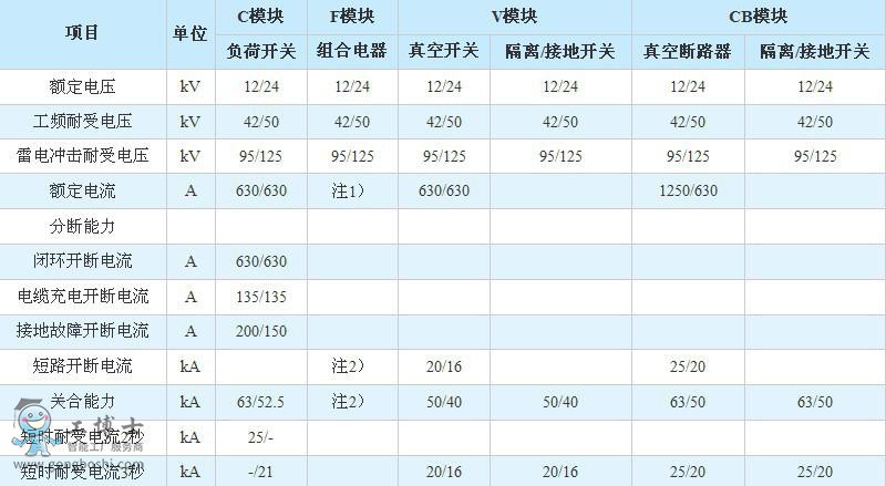 技術參數1