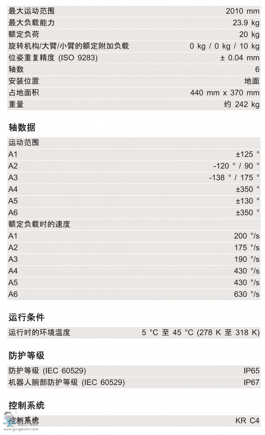 KR 20 R2010 KS-F技術參數