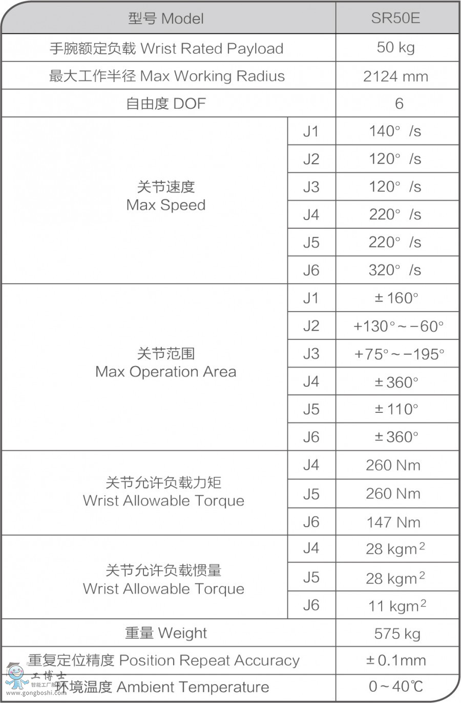 SR50 通用機器人參數