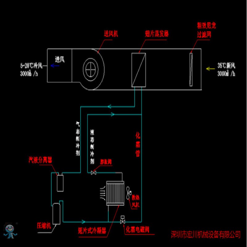 冷風機原理圖_meitu_1