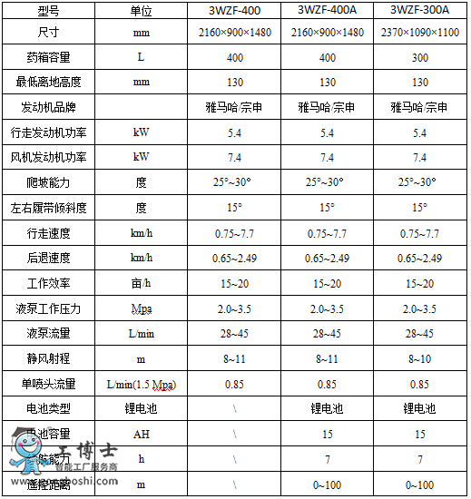 農業機器人專營店