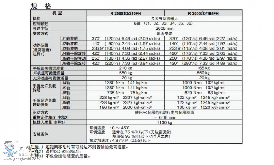 發那科