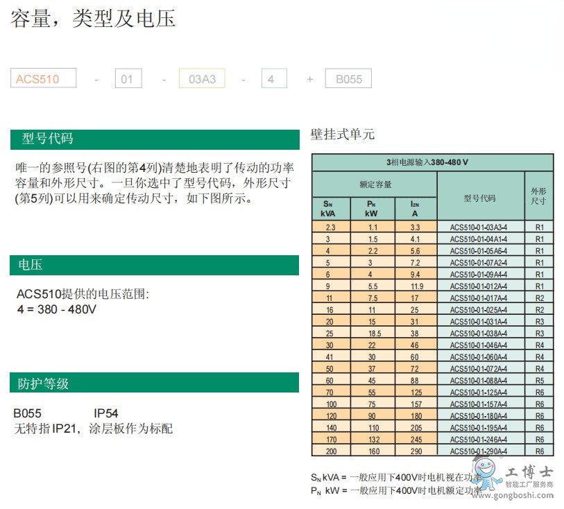 ABB變頻器