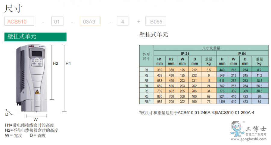 ABB變頻器
