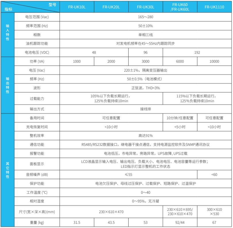 FR-UK系列單進單出UPS(1-10kVA)