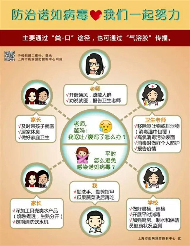 防治諾如病毒，我們一起努力